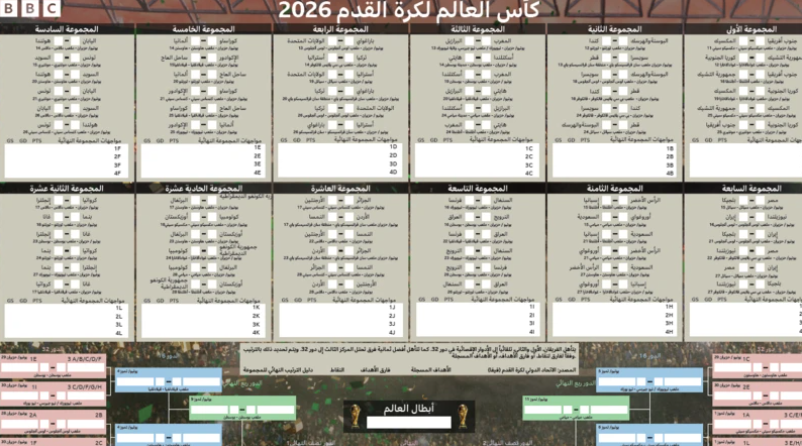 جدول مباريات كأس العالم 2026 جدول مباريات كأس العالم 2026